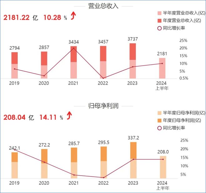 麻将胡了官方网站美的集团赴港上市满月股价暴涨超两成方洪波押注全球化